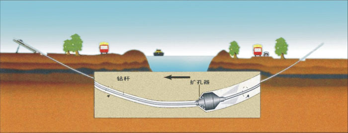 雅安非开挖